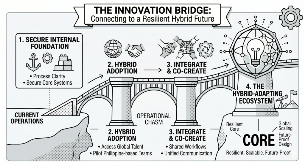 One Numerica - Outsourcing Value Driven Pillar - Innovation